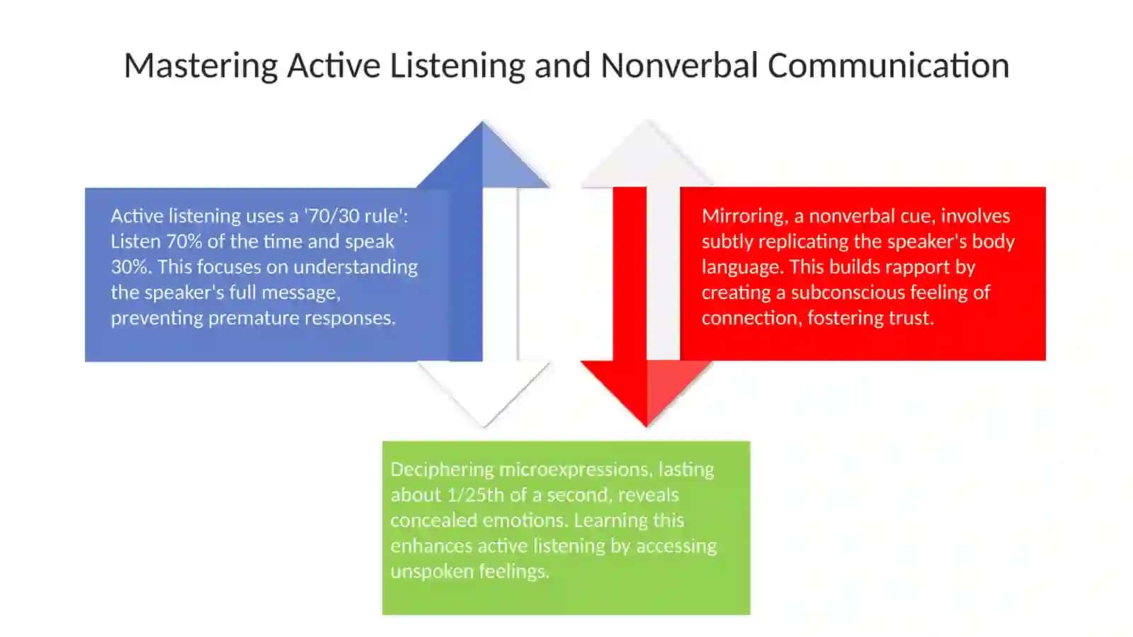 Daily speaking habits 4