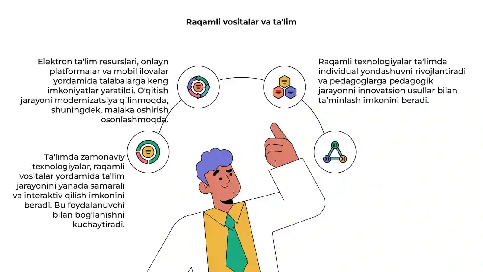 Ta'limda zamonaviy texnologiyalar 4