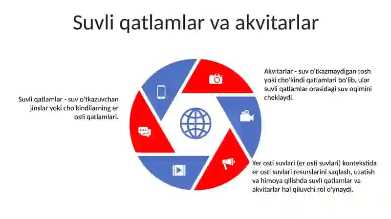 Yer Osti Suvlari 4