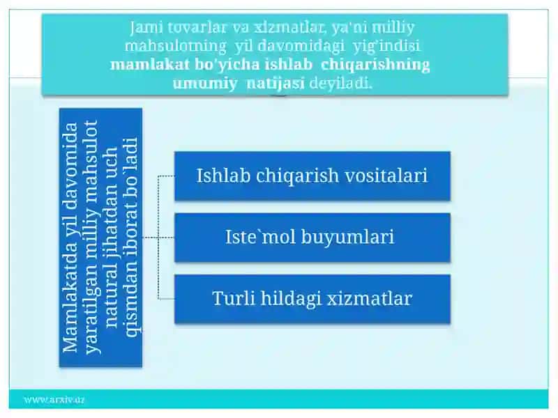 Ishlab chiqarish jarayoni va uning natijalari 4