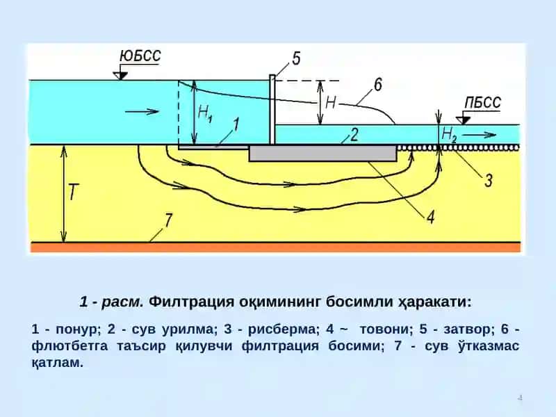 Гидротехника иншоотлари 4
