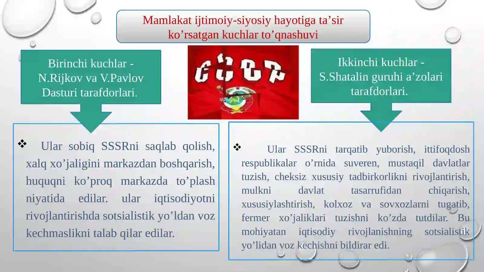 XX asr O'zbekistonida siyosiy, iqtisodiy, ijtimoiy tanazzul 4