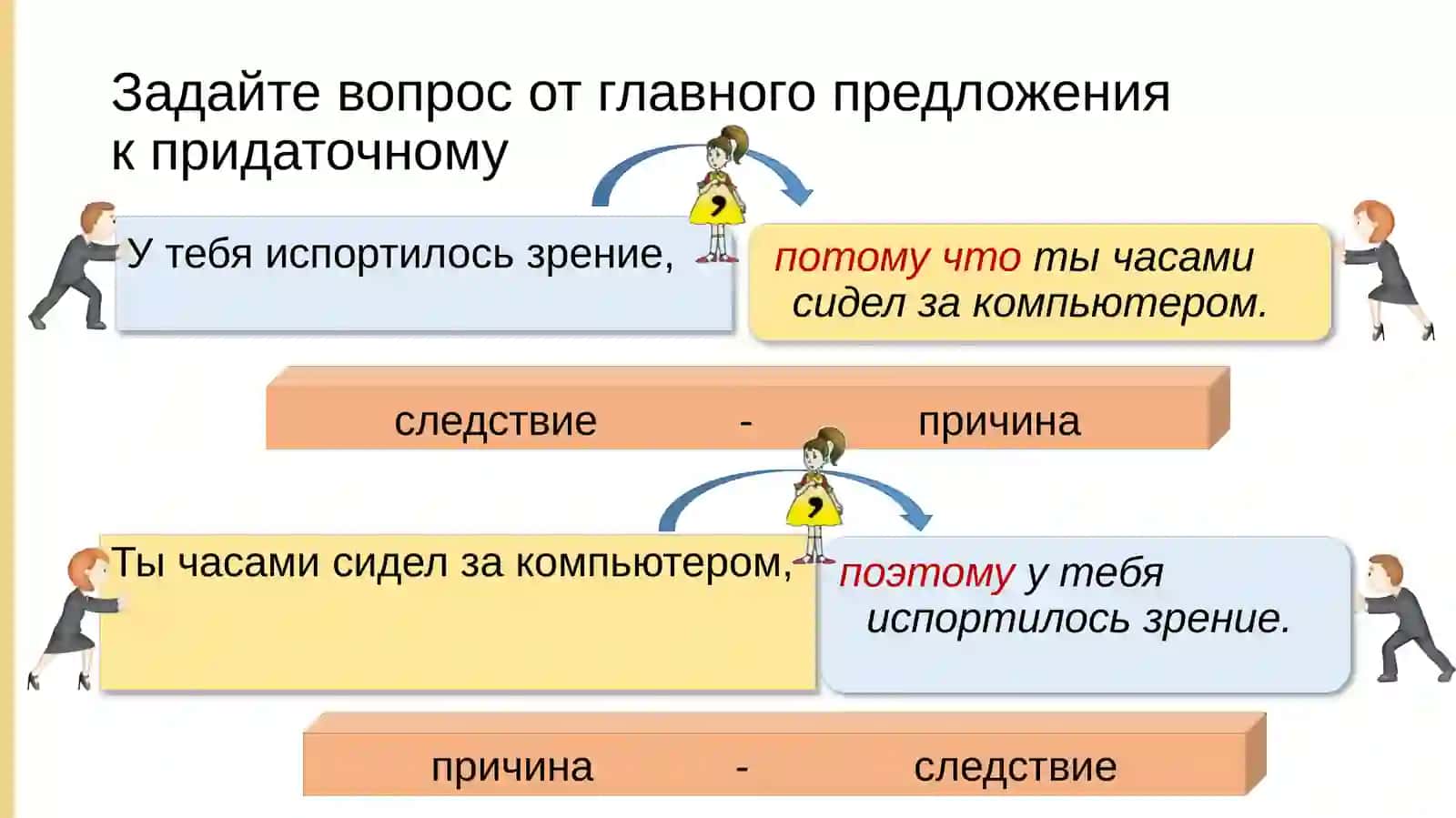 Сложные предложения с придаточными причины и следствия 4