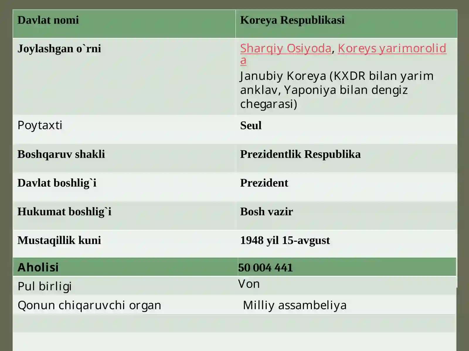 Koreya Respublikasi 4