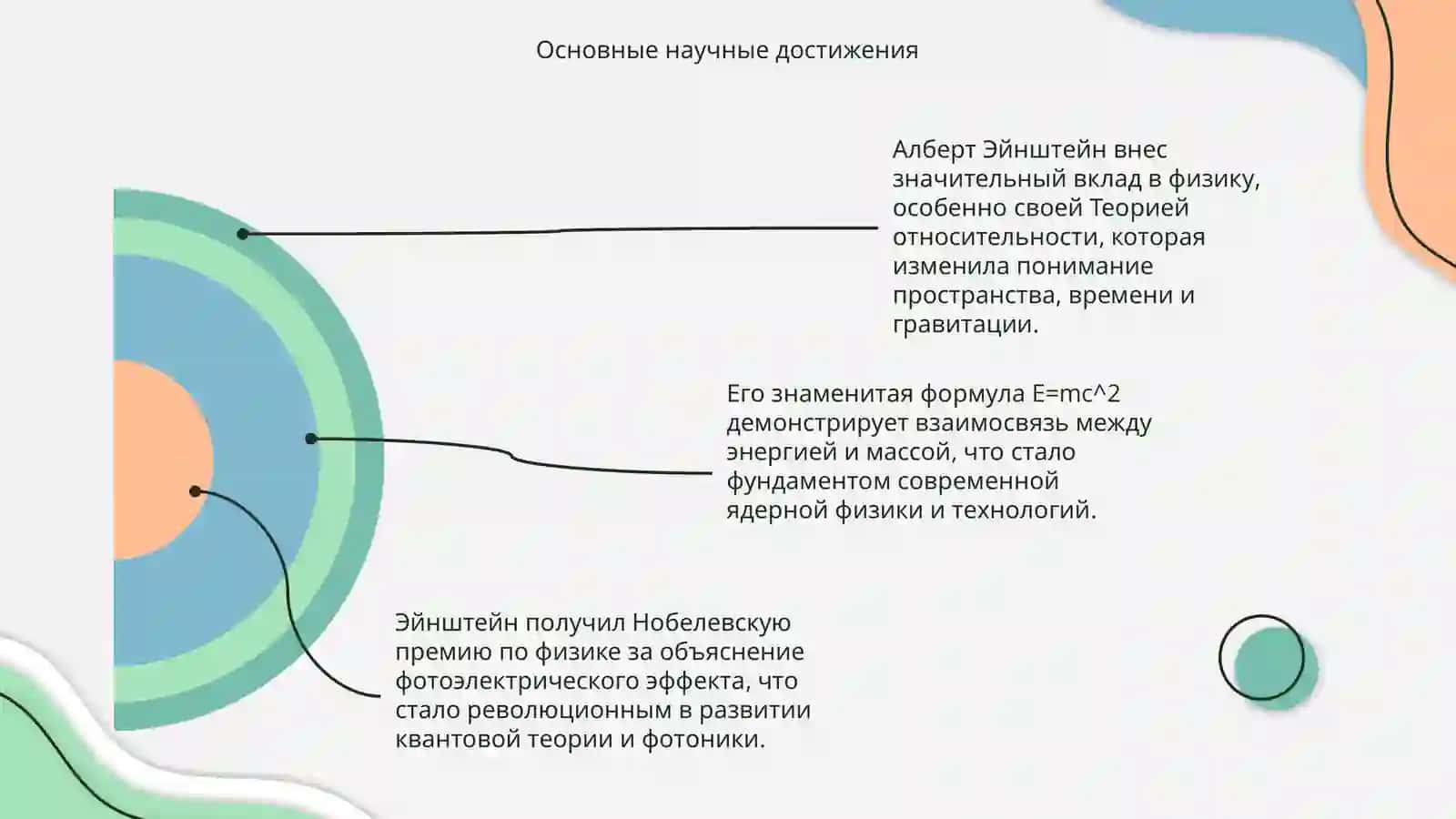 Алберт Эйнштейн 4