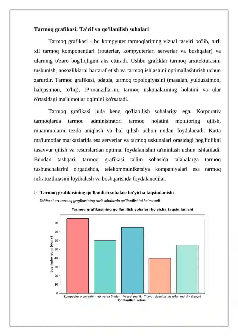 Tarmoq grafikasi tushunchasi 4