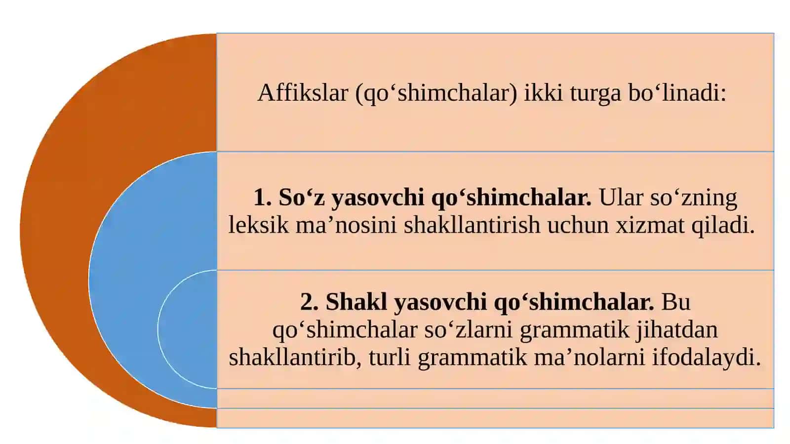 taqdimot 4