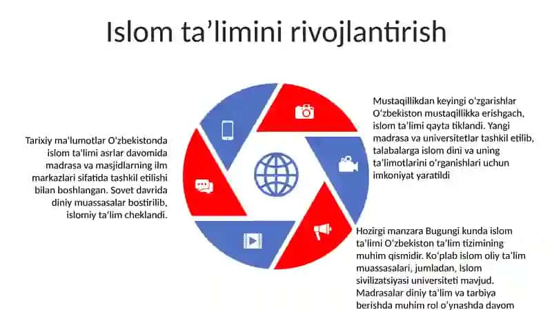 Mustaqillik Yillarida OʻZbekistondagi MaʼNaviy Sohadagi Islohotlar 4