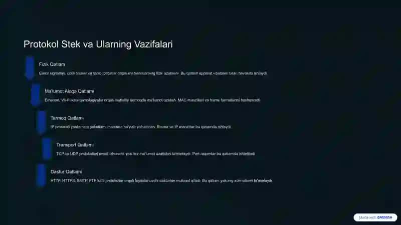 Internetdagi Muloqot Tizimlarining Harakat Tamoyillari va Vositalari 4