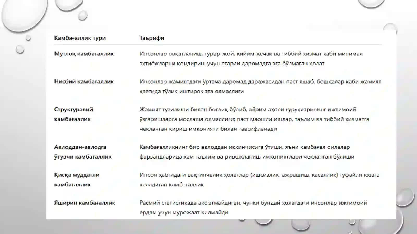 Qashshoqlik va ishsizlik  sabab va  oqibatlari 4