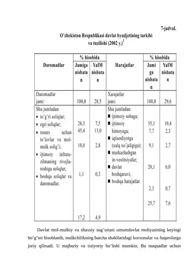 Moliya tizimi va moliyaviy siyosat 4
