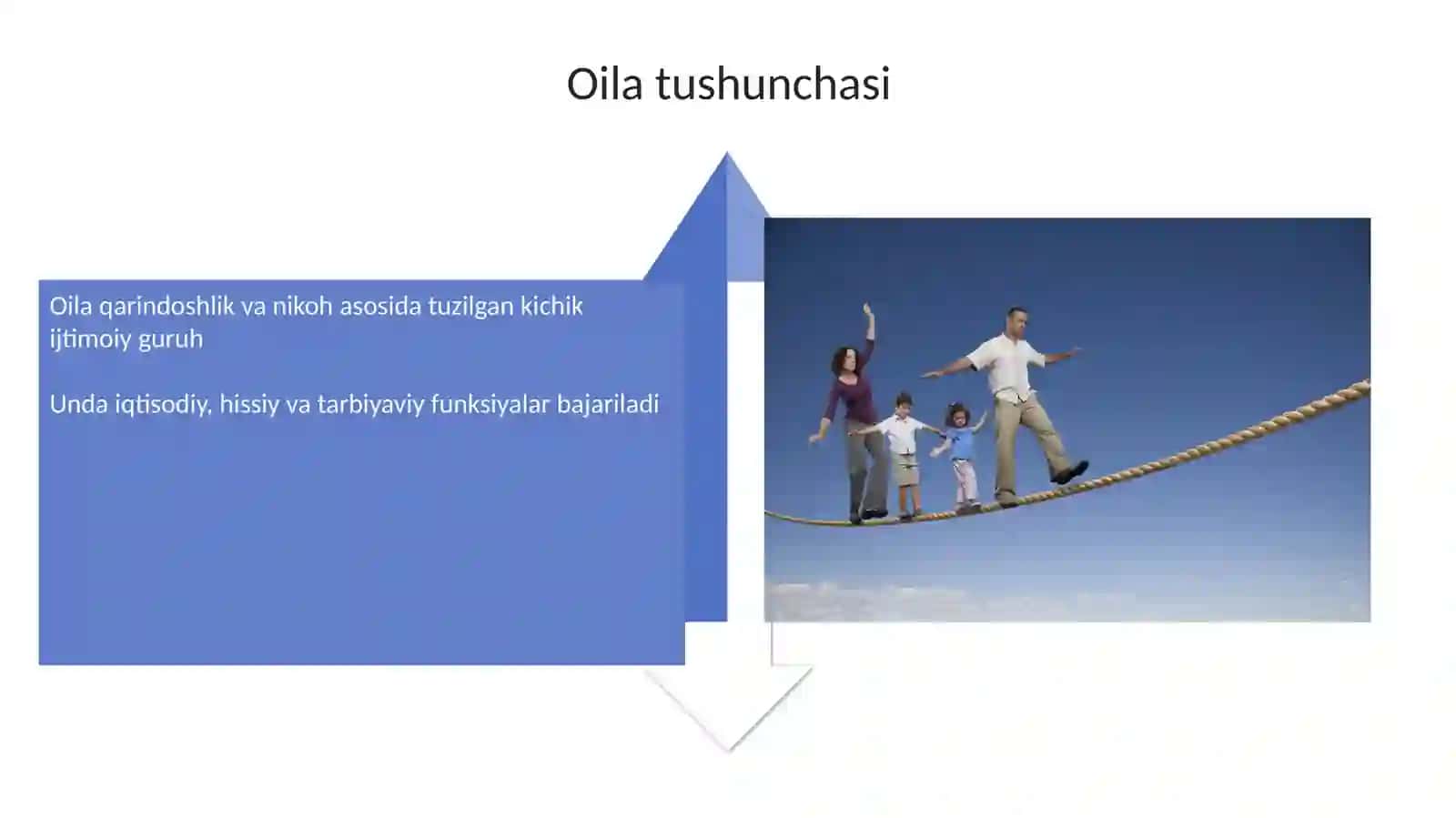 oilaviymunosabatlardinamikasi 4