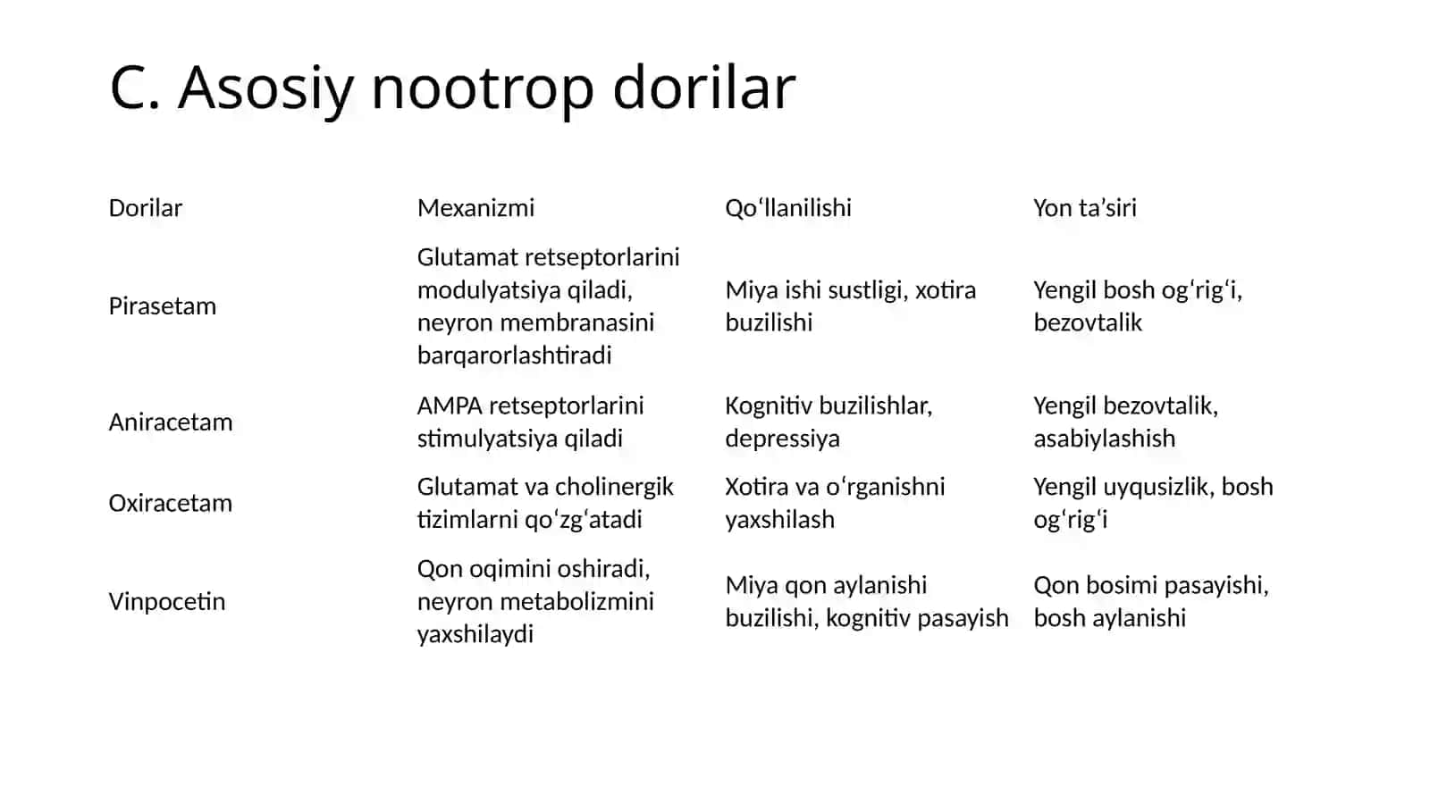 NOOTROP VOSITALAR. ANALEPTIKLAR 4