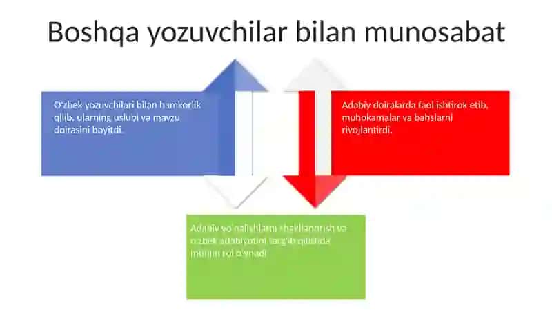 Qozoqboy Yoʻldoshevning adabiy jarayondagi oʻrni 4
