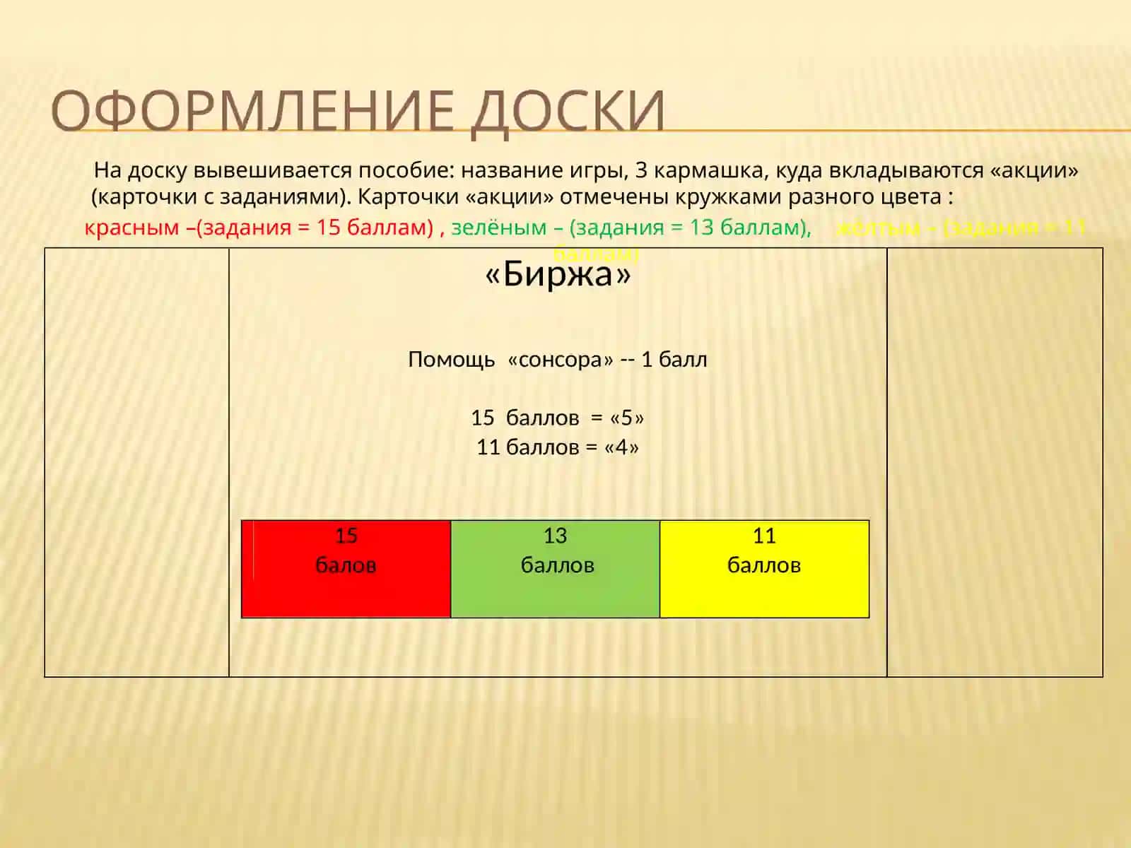 Математическая игра «Биржа» 4