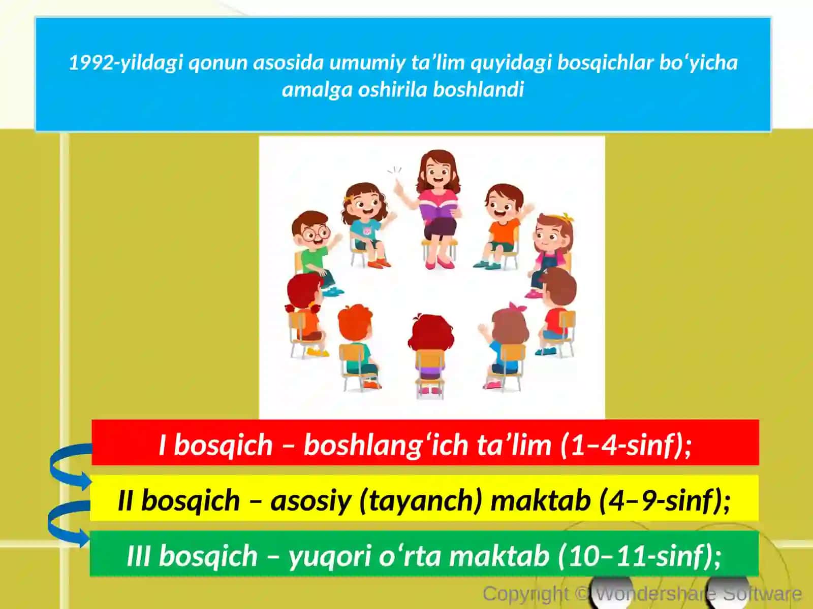 O‘zbekiston Respublikasida ta’lim sohasida amalga oshirilgan islohotlar 4