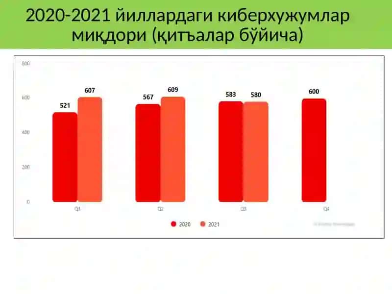 Тармоқхавфсизлиги 4