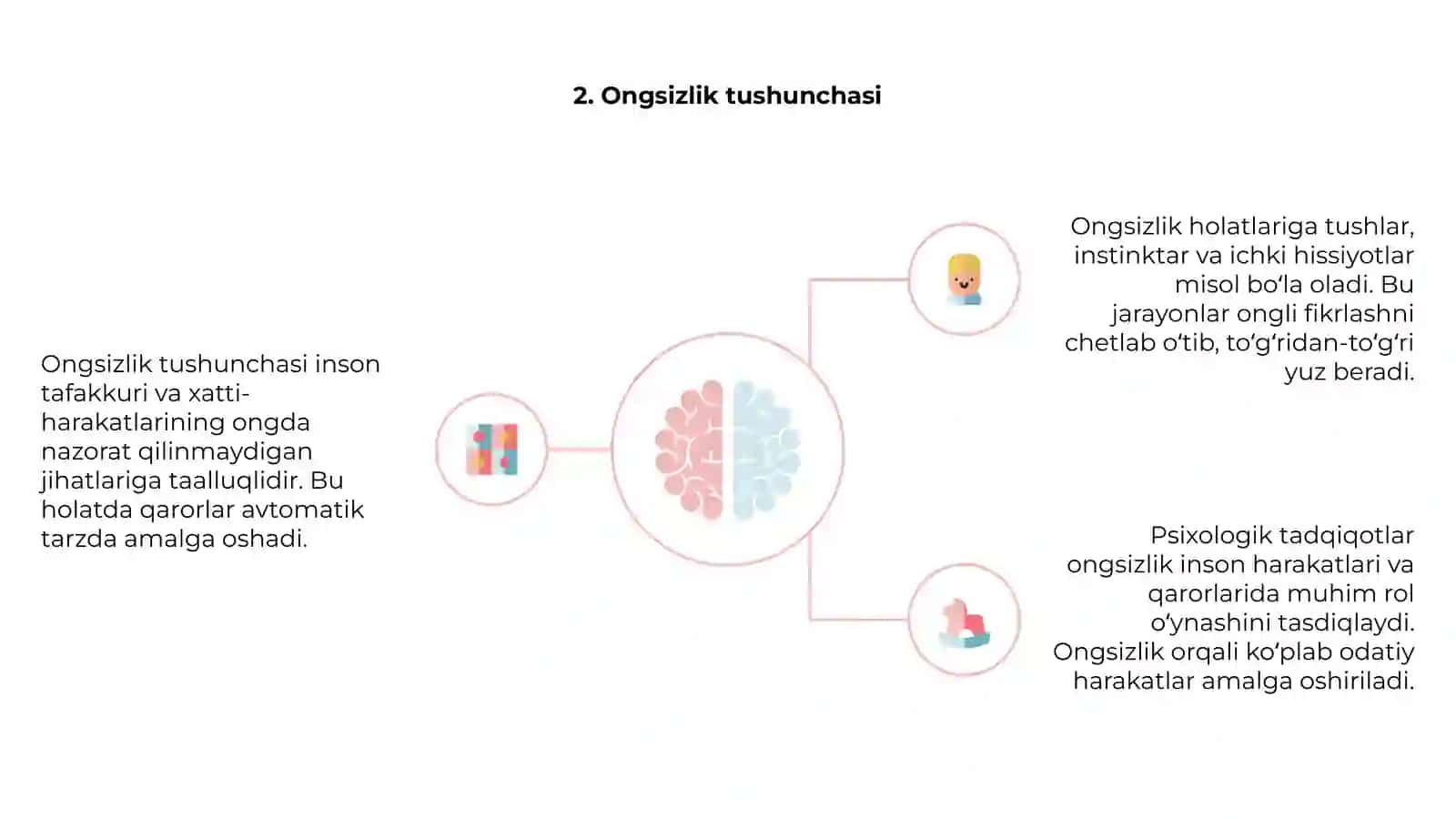 Onglilik va ongsizlik tushunchasi 4