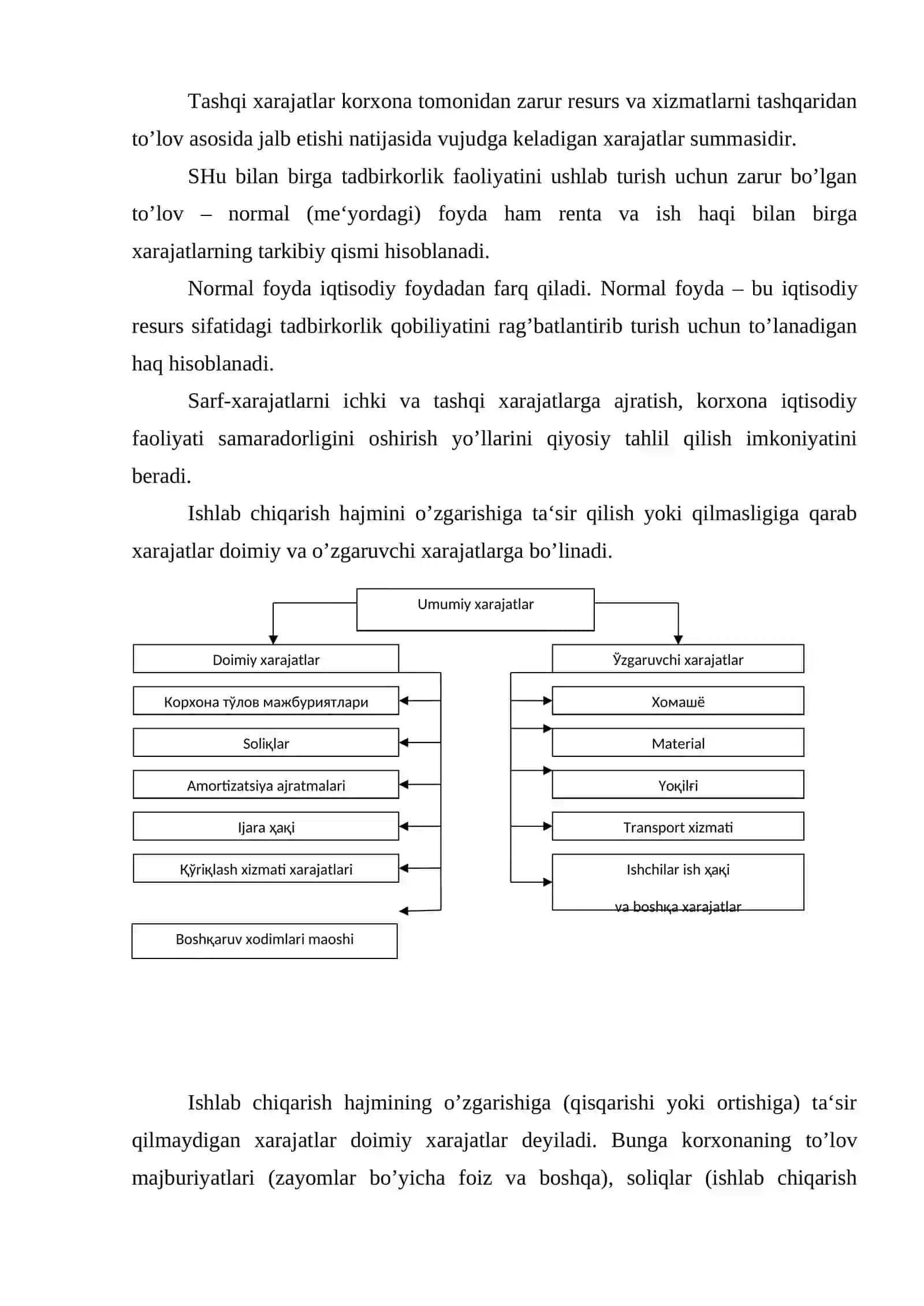 Korxona harajatlari tarkibi va turlari 4
