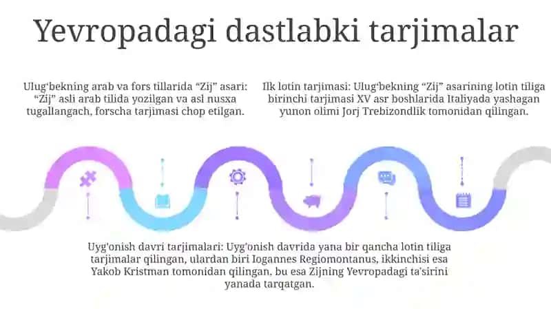 UlugʻBek Ziji Va Yevropadagi Tarjimalari 4