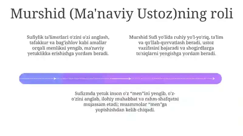 Sufiylikdagi yetuklik tushunchasi 4