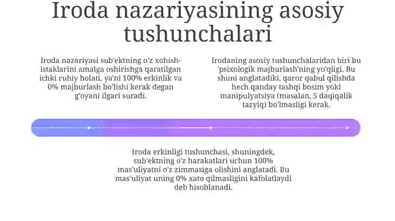 Irodaborasidaginazaryalar 4