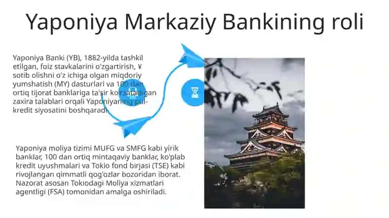 Yaponiya moliya tizimi 4