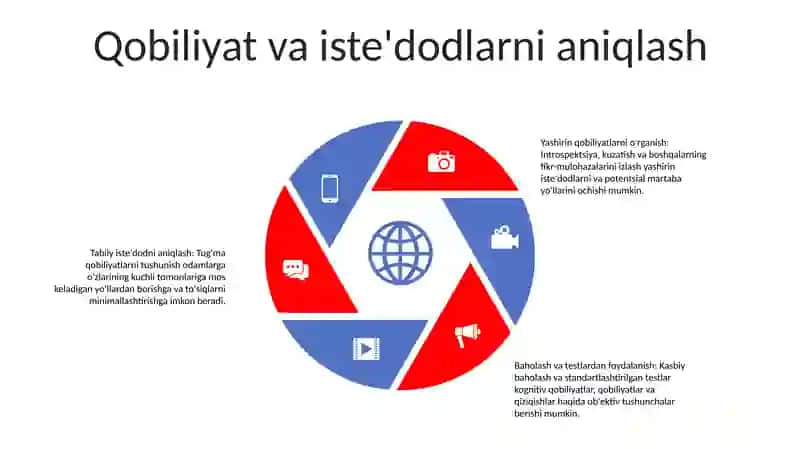 Qobiliyat Va Talant 4