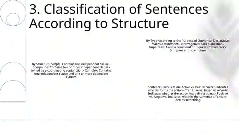 Comparative Typology Of Simple Sentences: Types According To The Purpose Of Utterance 4