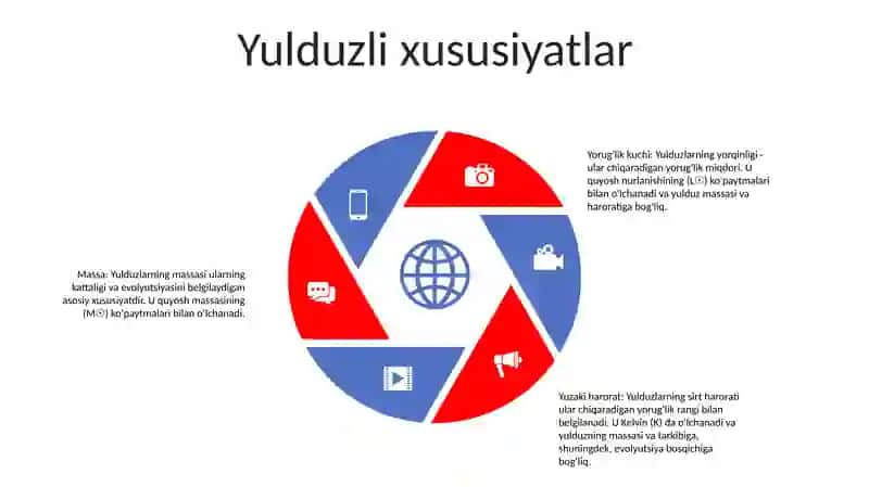 Yulduzlar 4