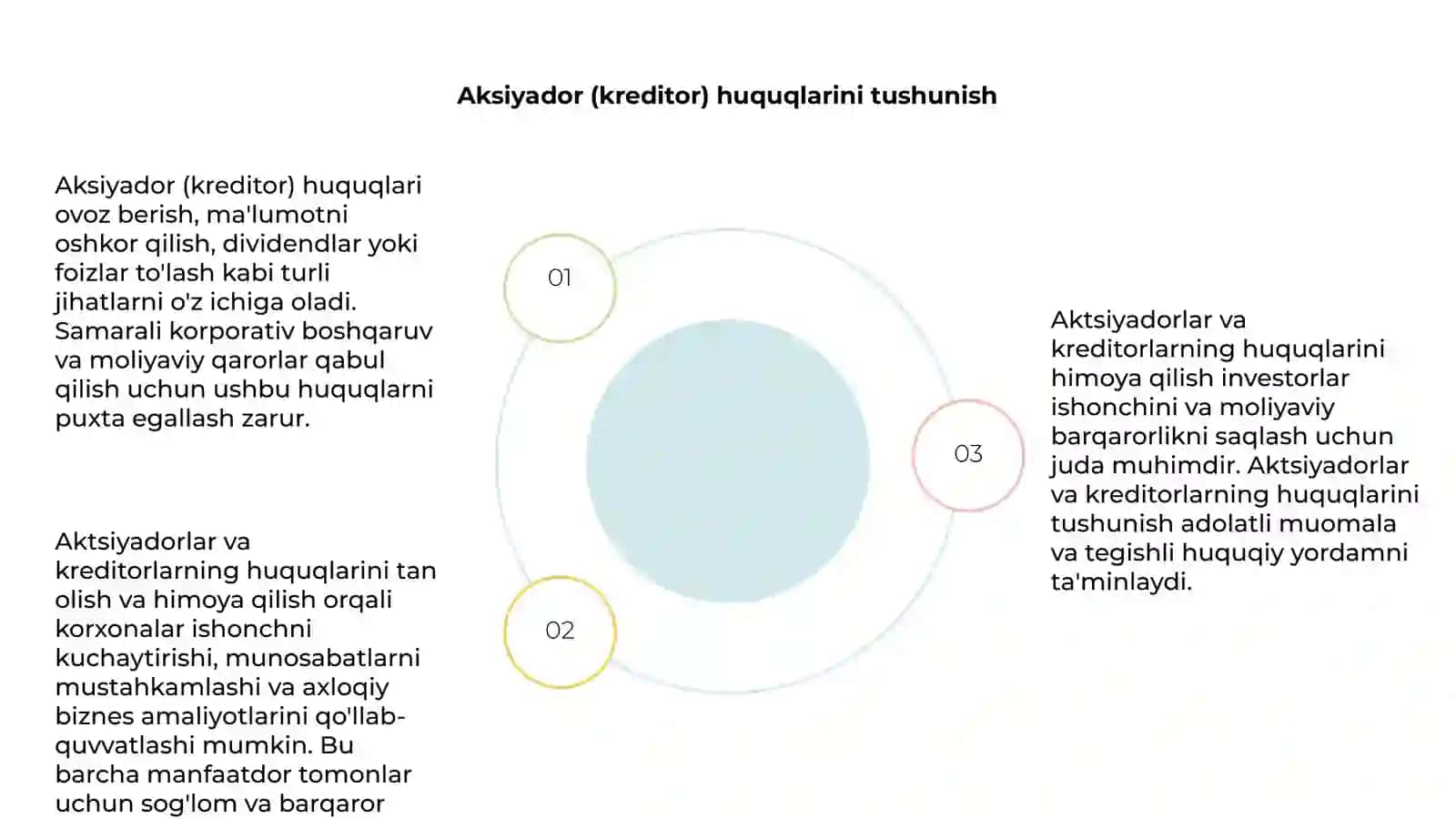 Aksiyadorlar (kreditorlar) huquqlarini himoya qilish 4