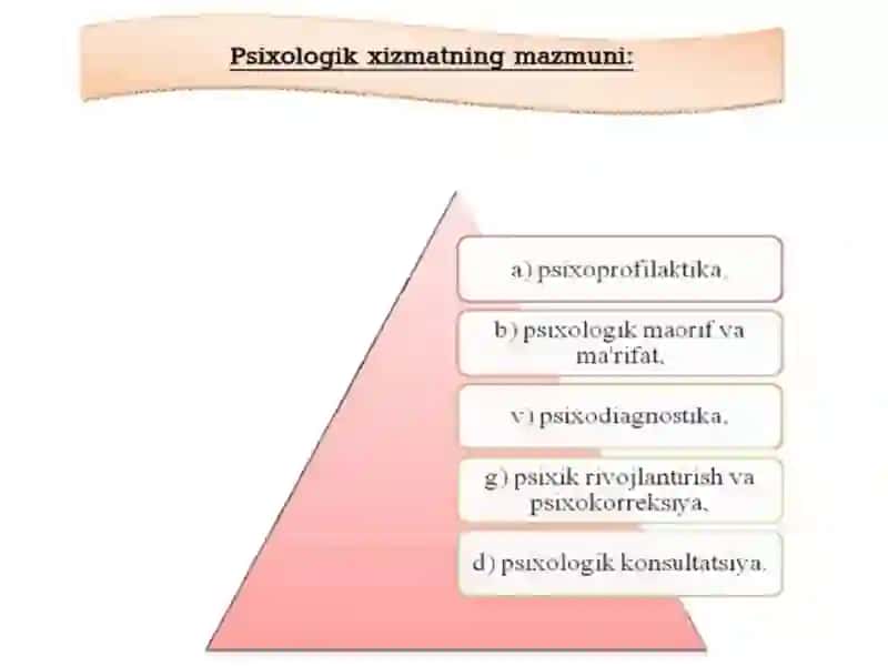 Psixologik xizmatasoslar 4