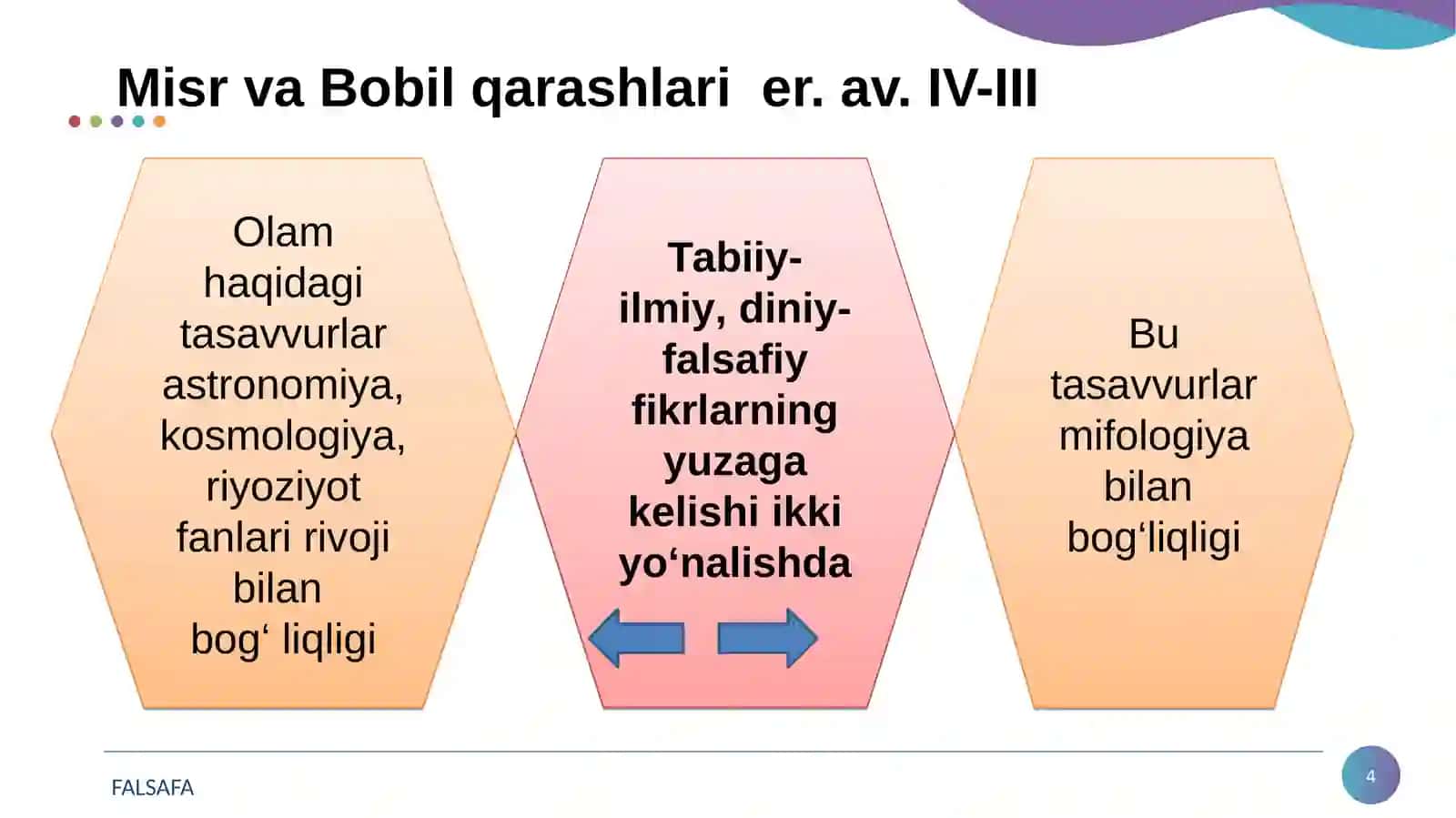 Falsafiy tafakkur taraqqiyot 4