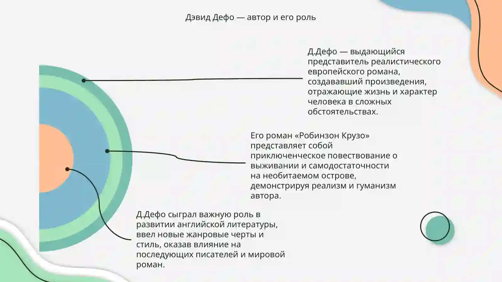 Робинзон Крузо 4