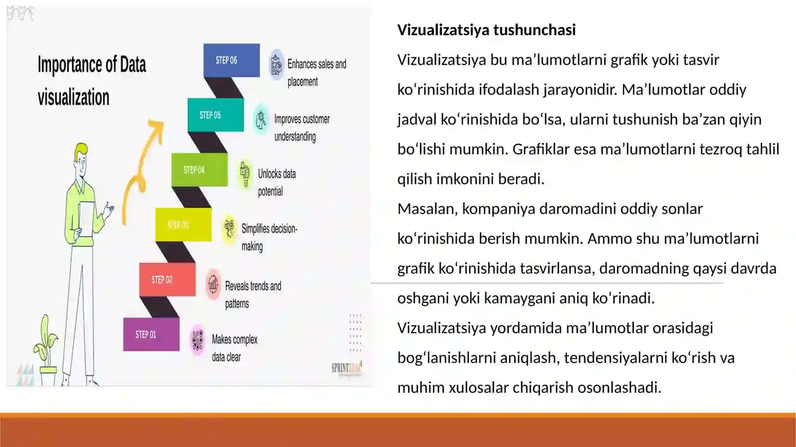 Matplotlib va Seaborn  kutubxonalari yordamida vizualizatsiya 4