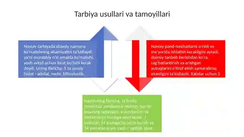 Alisher Navoiyning pedagogik qarashlari 4