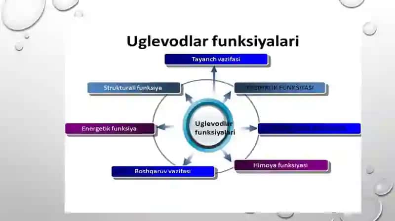 Mavzu: Glikogen kasalliklari 4