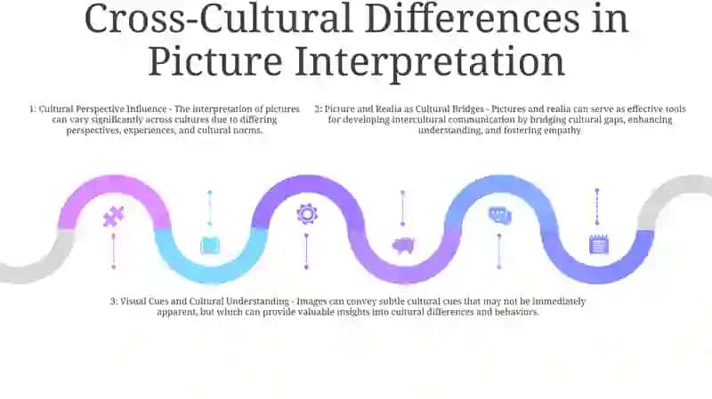 The Role Of Picture And Realia In The Development Of Interculture Communication 4