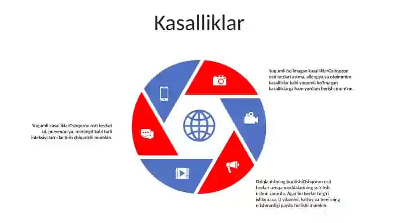 Oshqozon Osti Bezlari 4