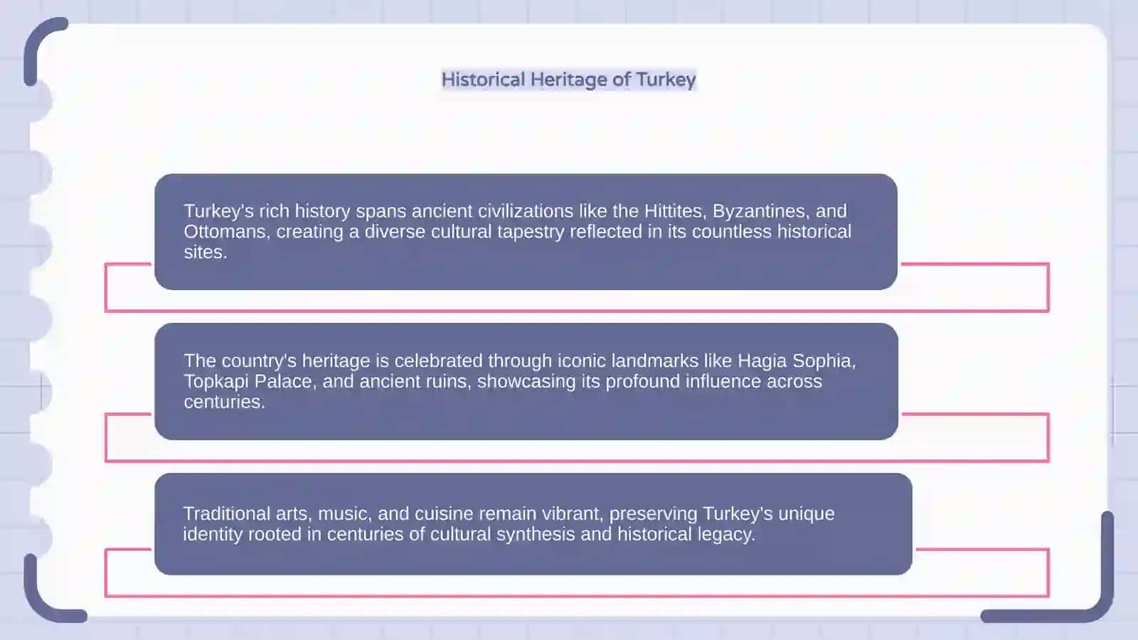 Introduction to Turkey 4