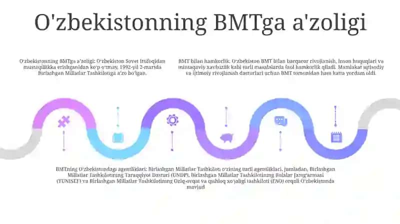 O'Zbekistonning Bmt Bilan Hamkorligi 4