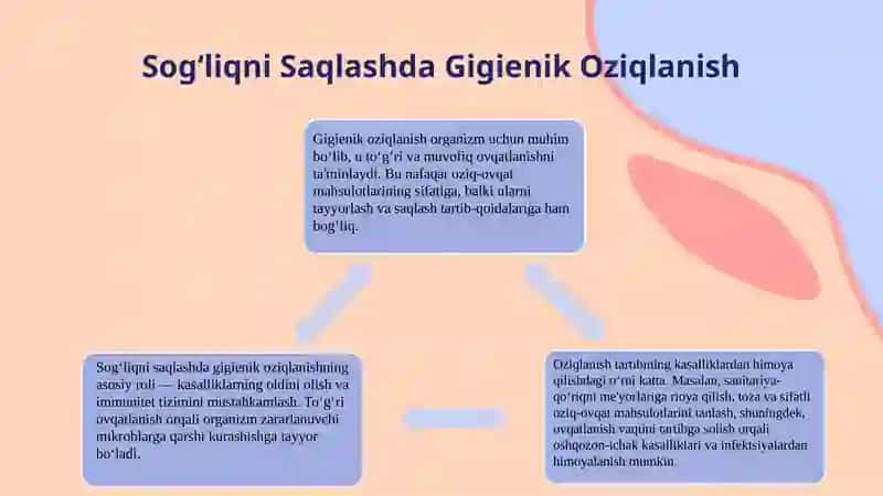 Gigienik Oziqlanish Tartiblari 4
