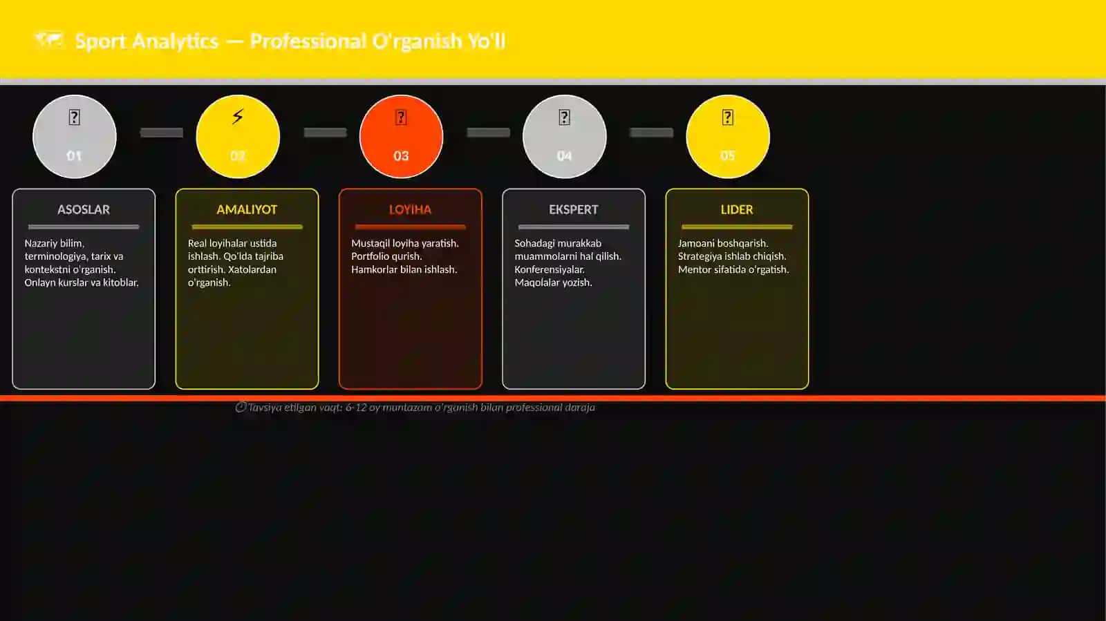 Sport Analytics 4
