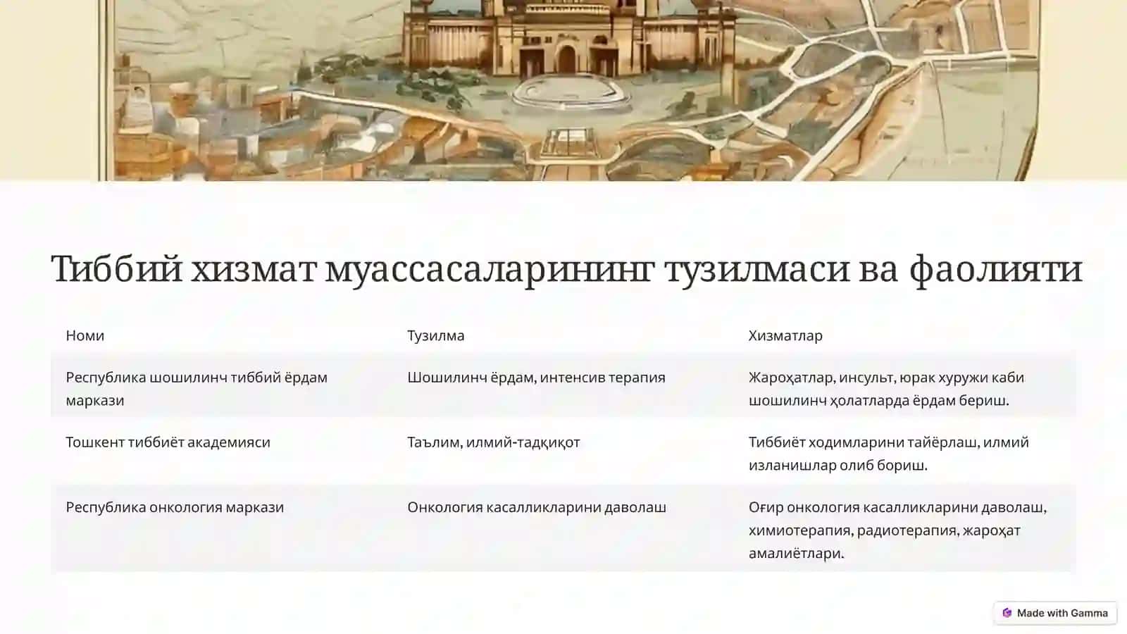Тиббий хизмат кўрсатишнинг ривожланиши 4