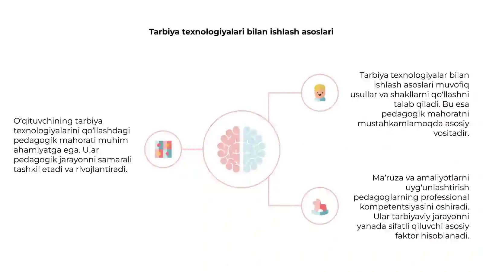 O‘qituvching pedagogik mahorati 4