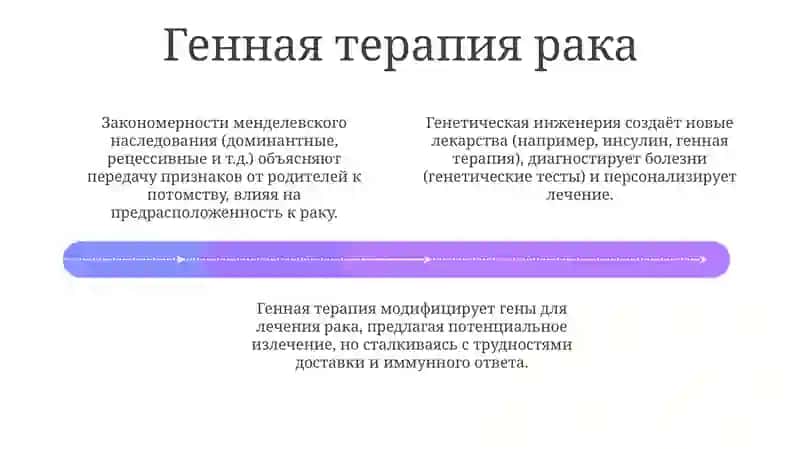 Регулирование генной инженерии в медицине 4