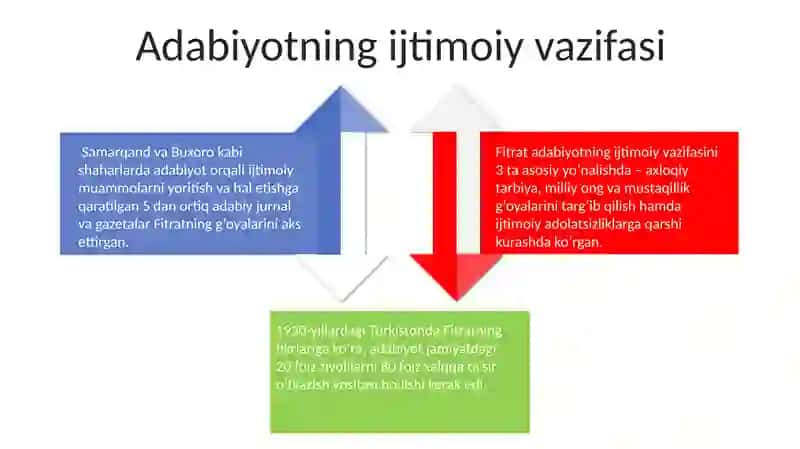 Fitratning ''Adabiyot qoidalari'' 4
