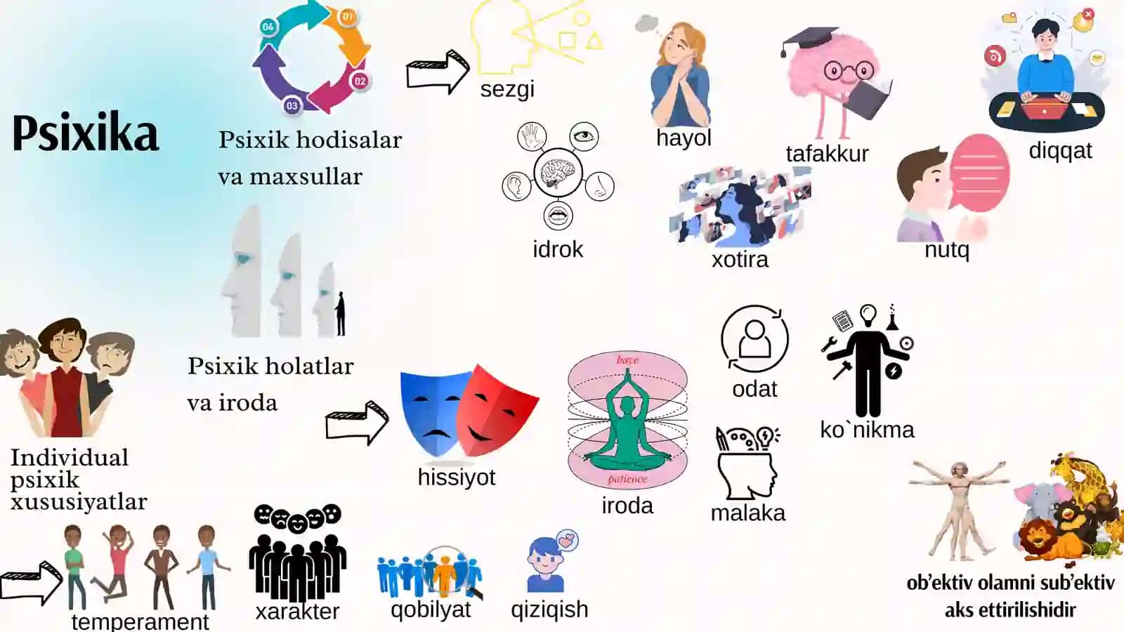 Psixologiya fanining predmeti va rivojlanish tarixi 4