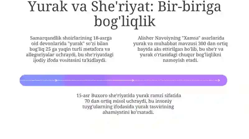 His-tuyg'ularning She'riy Ifodasi 4
