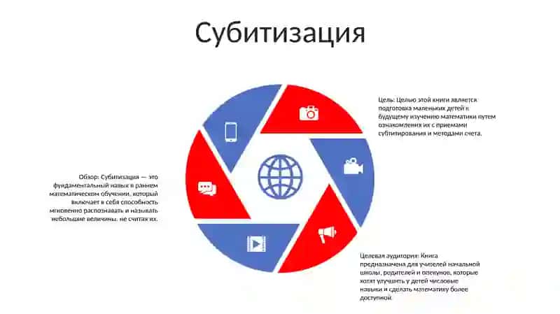 Основы счета для начальной школы 4